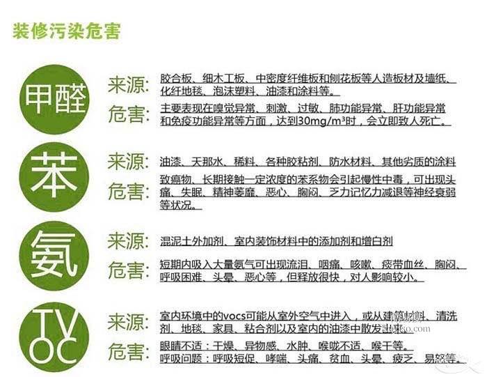 华人环境专业除醛，净化污染的空气。