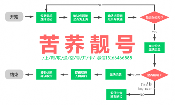 上海联通号码空号开卡流程 空号申请步骤 空号定制价格
