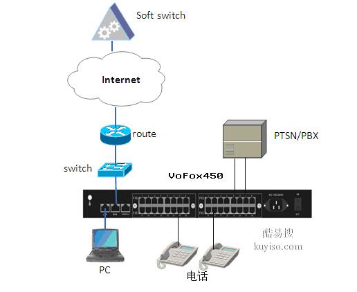电力通信调度电话，电力IP软交换调度系统，IP融合通信调度系统