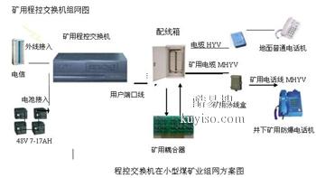 黑龙江煤矿本安型调度机，数字电话调度机，矿用本安防爆电话