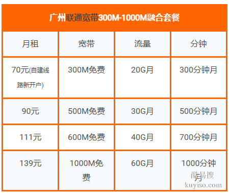 增城增滩公路广州电信宽带安装套餐价格