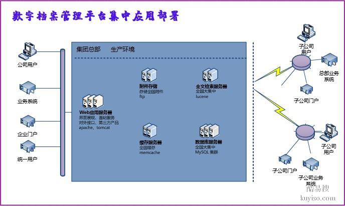 人事档案管理系统智能档案管理系统台湾供应综合档案管理软件厂家