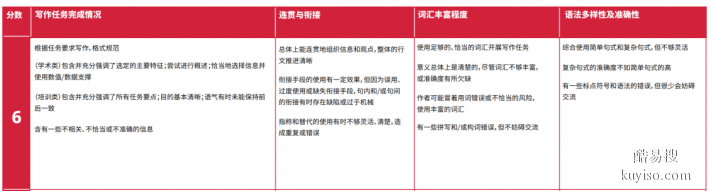 济南雅思培训学校雅思托福干货资料等你领取