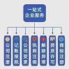 北京地区劳务分包不分等级资质办理全流程指南