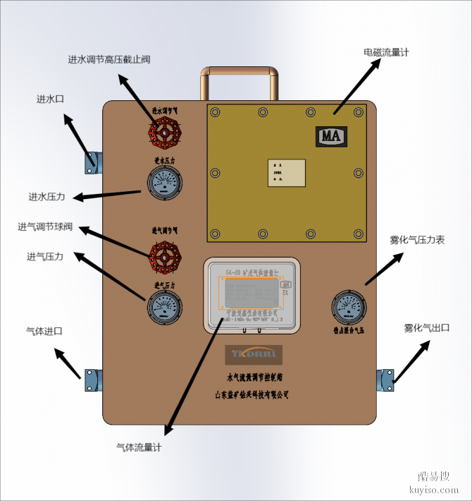 宜兰县山东益矿矿用孔内雾化灭尘降温系统