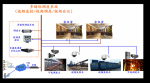 IP多媒体指挥调度系统，城市安全融合通信指挥调度系统