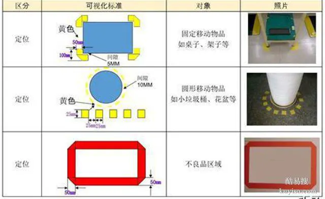 南京道路劃線工業(yè)園劃線標(biāo)準(zhǔn)
