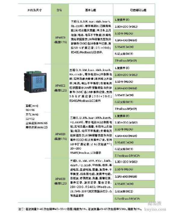 三相智能电表安科瑞多功能表免费报价