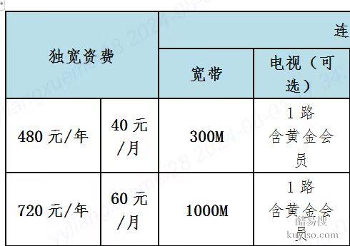 宽带安装全中山