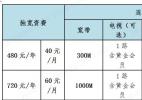 宽带安装全中山