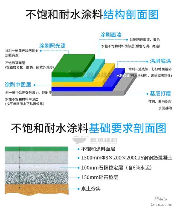 新疆透明聚脲涂料品牌