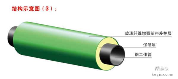 保温管聚氨酯钢管直埋供热保温钢管