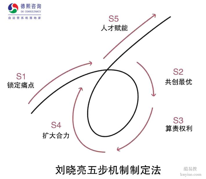 刘晓亮：总裁执行机制