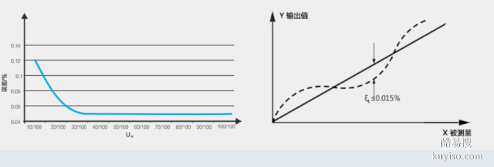 VS系列电压传感器/磁通门原理/自主研发产品