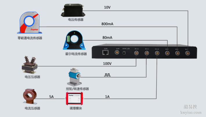 VFE2000设备长时运行状态记录仪