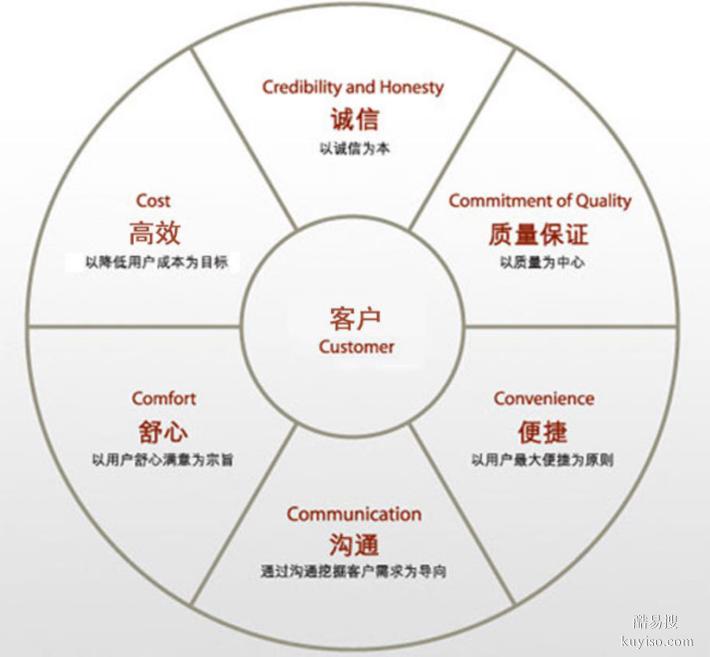 上海机械设备德国CNC进口报关代理