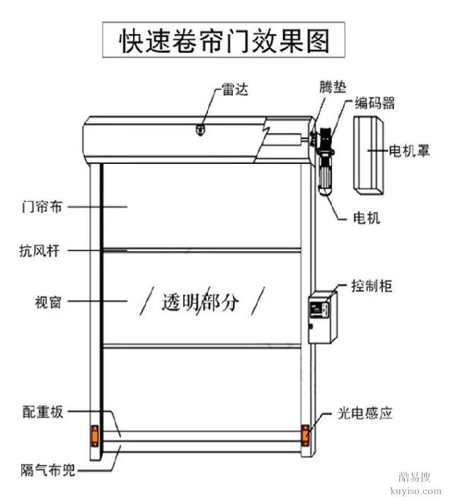 快速pvc门厂卷帘门