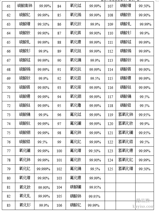 10025-75-9 水合氯化铒现货供应 ErCl3批发优惠