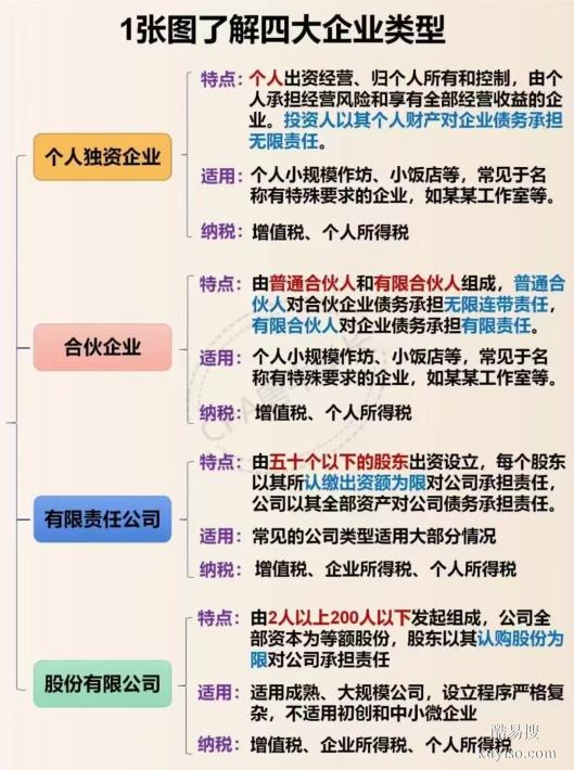 盐城注册公司如何区分公司类型