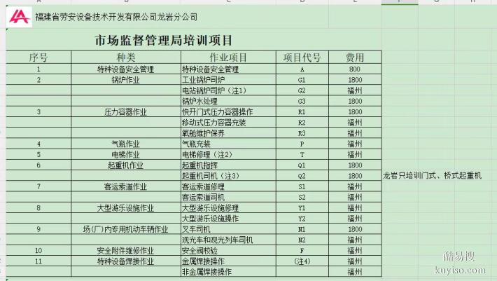 龍巖特種設備叉車證、鍋爐證年審工種，不需要培訓，換證材料。