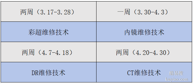 高端医疗设备维修技术学习