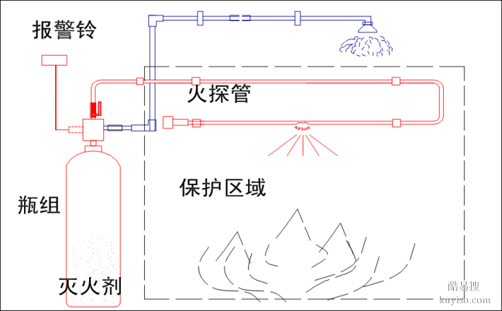 火探装置成为安防首选：稳定运行，持久耐用，确保安全无死角