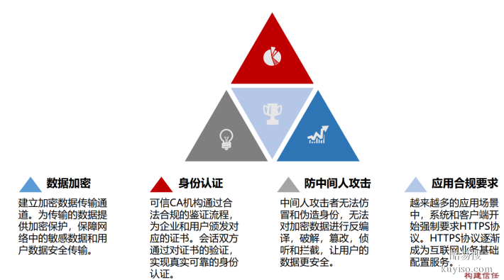 上海电信机房dell服务器显卡托管