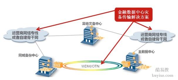 电信数据机房算力服务器价格托管