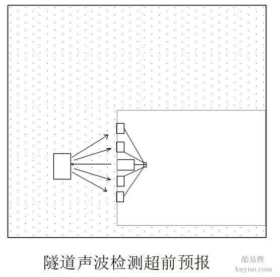 鸿声,超声波参数测试仪,铁路等领域工程地质勘探方面