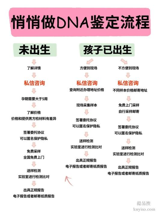 鹽城親子關(guān)系鑒定怎么做？全程攻略一文看懂！流程清晰