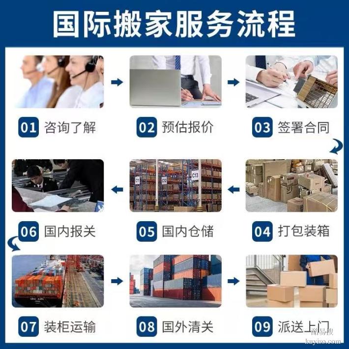 廣州海運(yùn)澳洲澳大利亞物流專(zhuān)線