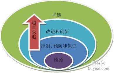 績(jī)效考核核心技能提升培訓(xùn)