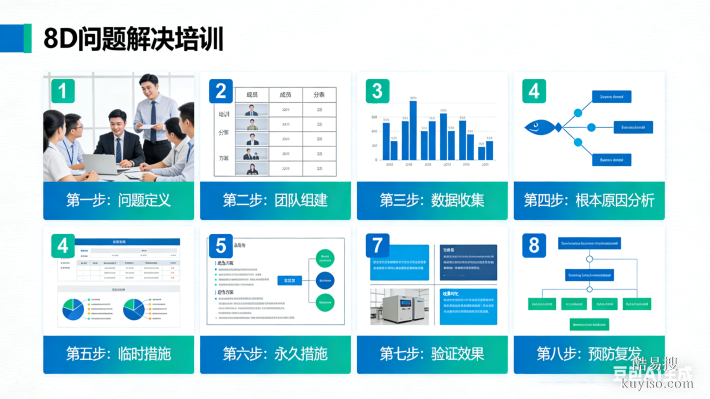 ISO9001/ISO14001/ISO45001三體系內(nèi)審員實(shí)戰(zhàn)培訓(xùn)