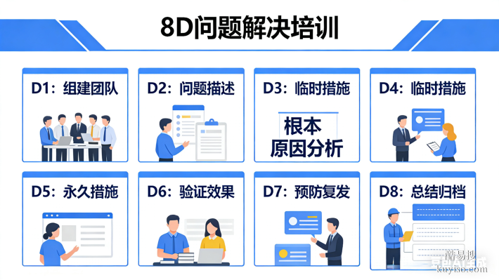 減少精益制造過程中的七大浪費培訓(xùn)