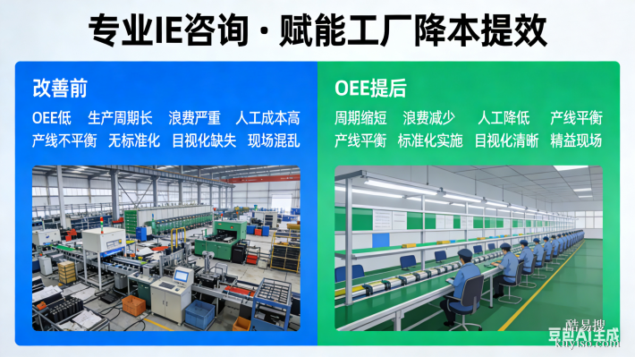 工業(yè)工程（IE）咨詢