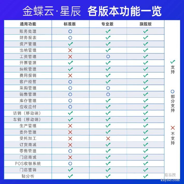 移動(dòng)辦公金蝶AI星辰一體化軟件降本增效