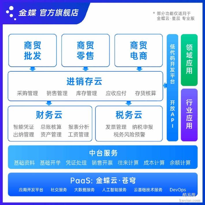 實時成本金蝶AI星辰一體化軟件企業(yè)數(shù)智化經(jīng)營新選擇