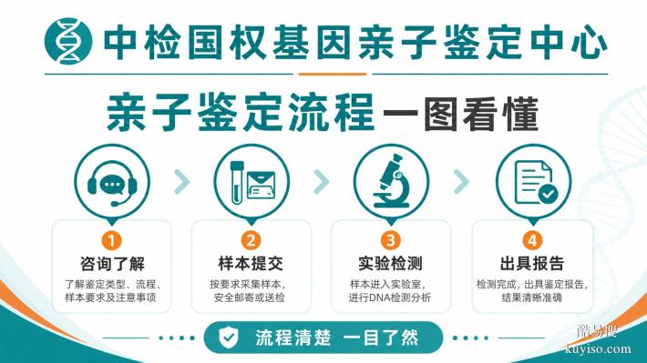 全面梳理!遷安懷孕親子鑒定機(jī)構(gòu)匯總(附2026年辦理攻略)