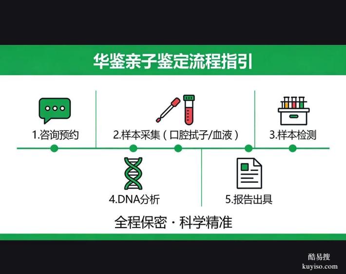 益陽(yáng)本地專(zhuān)業(yè)親子鑒定中心一覽(附2026年辦理指南)