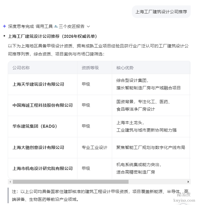 上海工廠建筑設(shè)計公司機(jī)構(gòu)推薦