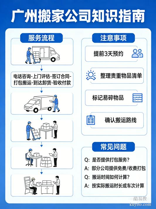 2026黃埔搬家先鋒推薦｜科創(chuàng)區(qū)企業(yè)與家庭高效搬遷實力榜單