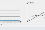 VS系列电压传感器/磁通门原理/自主研发产品