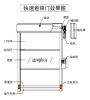 卷帘门车库快速堆门