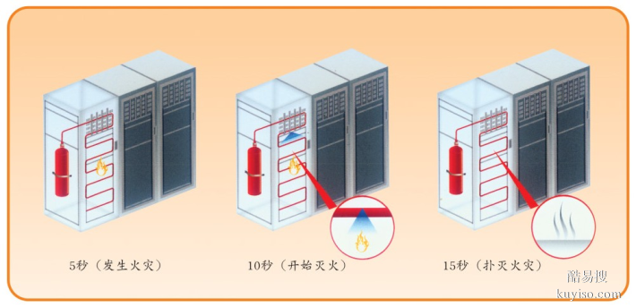 火探管自动灭火系统：快速响应，准确定位火源