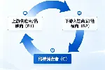 深圳购物电商 行业门户平台 S2B2B2C平台 O2O平台等等定制开发