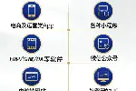 网站建设 网页设计 详情页设计 购物电商运营平台定制开发