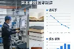 工厂成本控制及制造绩效提升